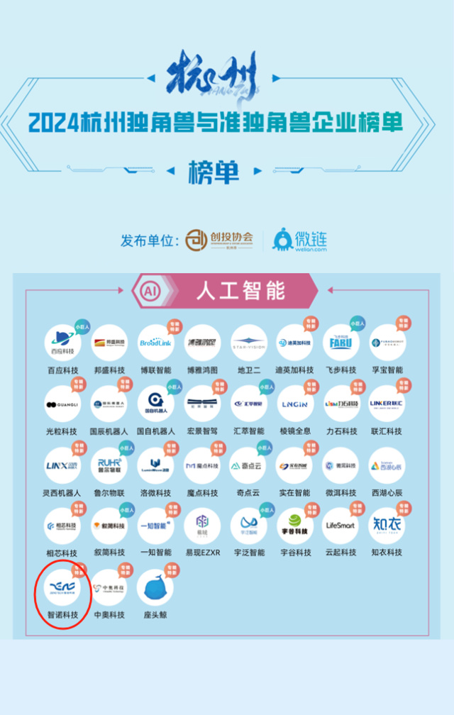 新利官方(中国)总部荣膺2024年人工智能准独角兽企业